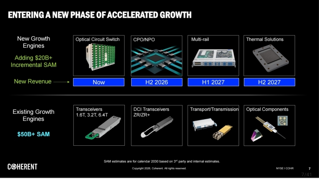 The AI Interconnect Layer: Where GPU, ASIC, and CPU Meet AI Photonics ...