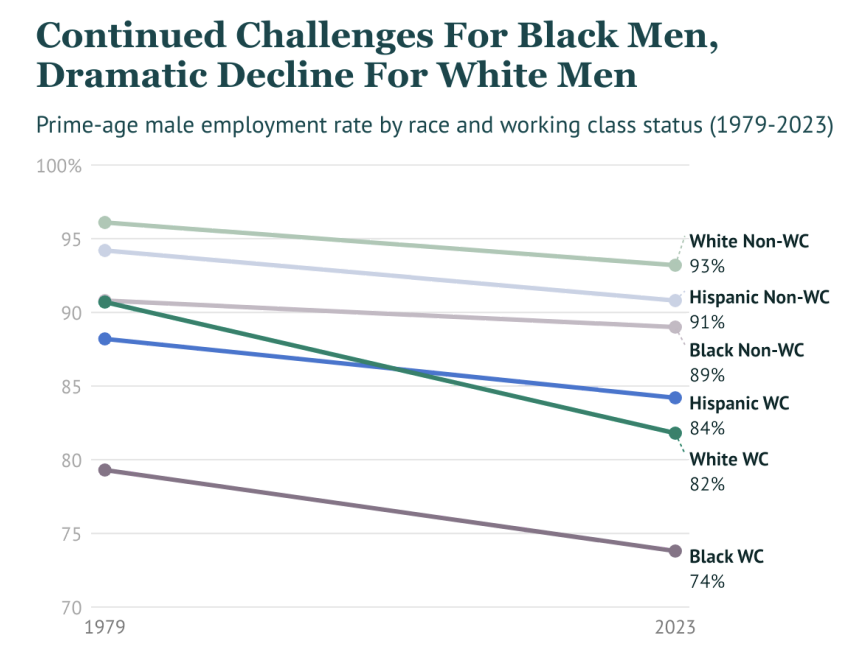 Intersectional Stack The Intersectional Problems Facing Working Class Men