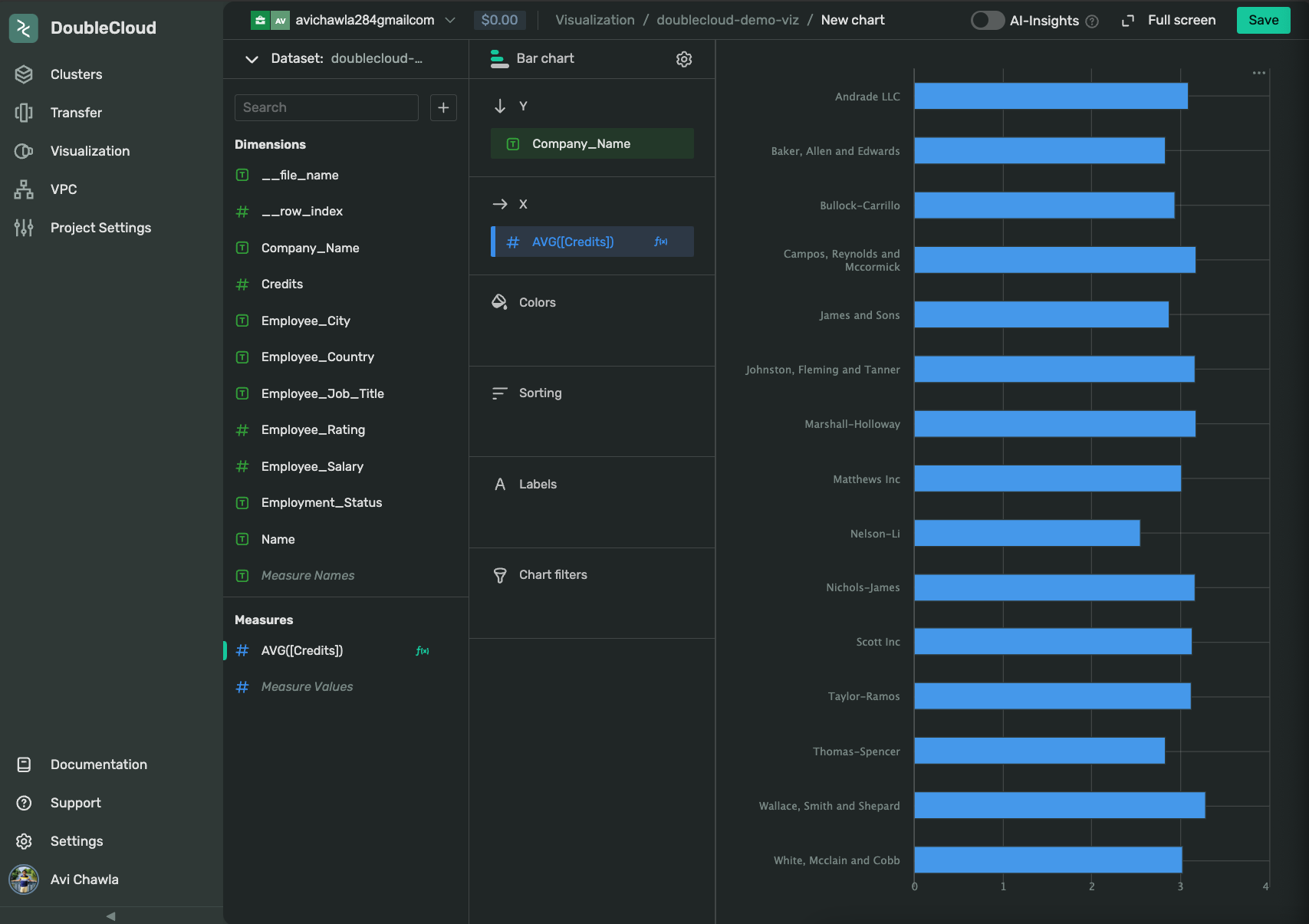How To Simplify ANY Data Analytics Project with DoubleCloud?
