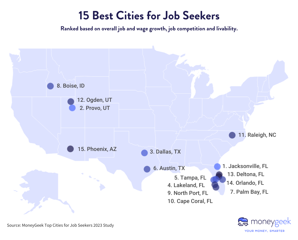 Image for article: Palm Bay Ranked #7 in Top Cities for Job Seekers