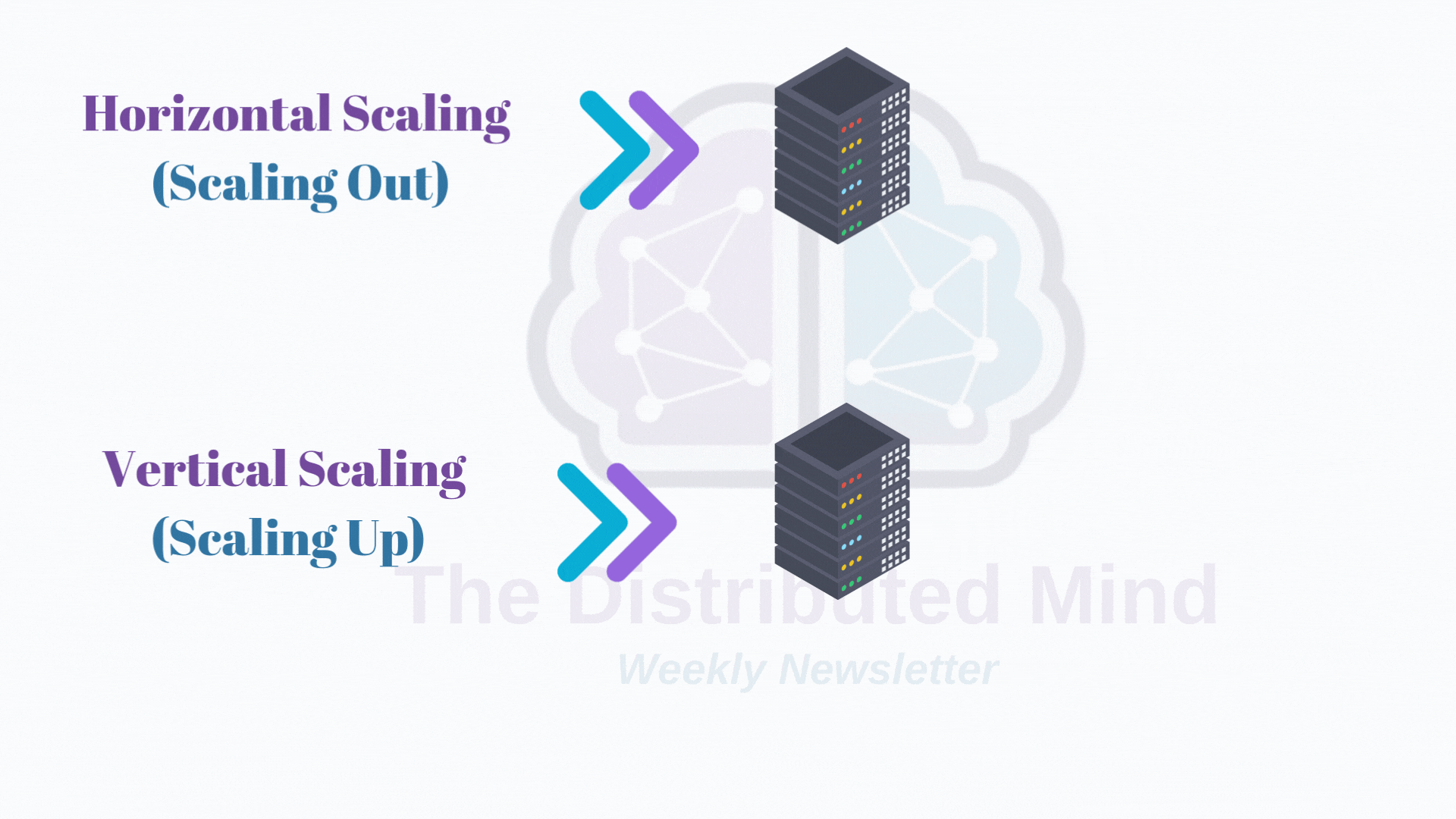 Deep Dive: Load Balancing Demystified for Scalable Architectures