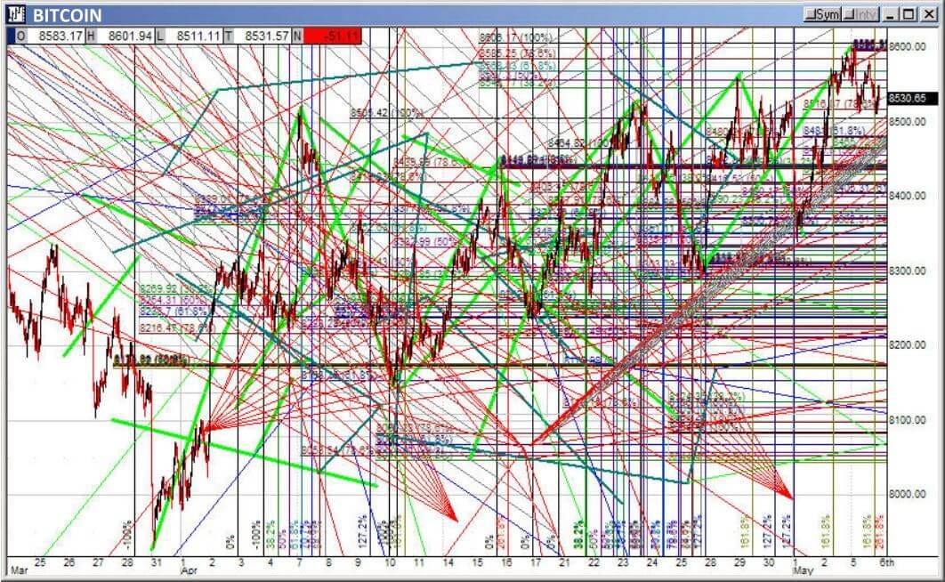 Are Crypto Technical Analysis Complete Garbage? | by Sebastian Law | DataDrivenInvestor