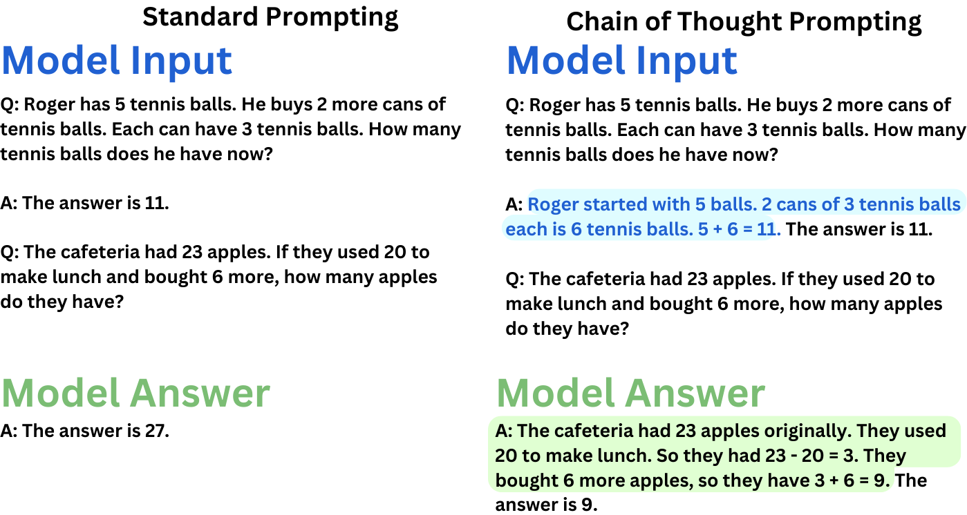 Introduction to LangChain: Prompt Engineering Fundamentals