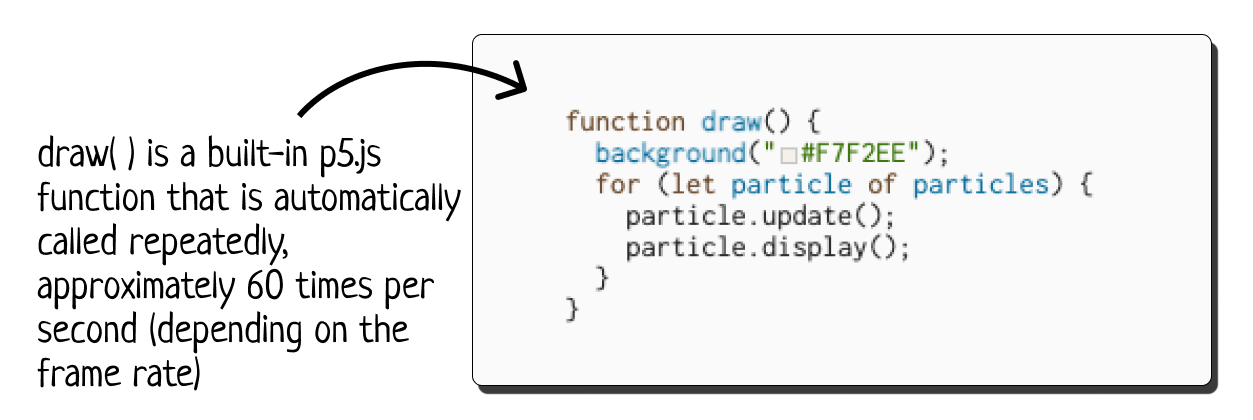 Simulating Water with a Particle System (P5.js tutorial)