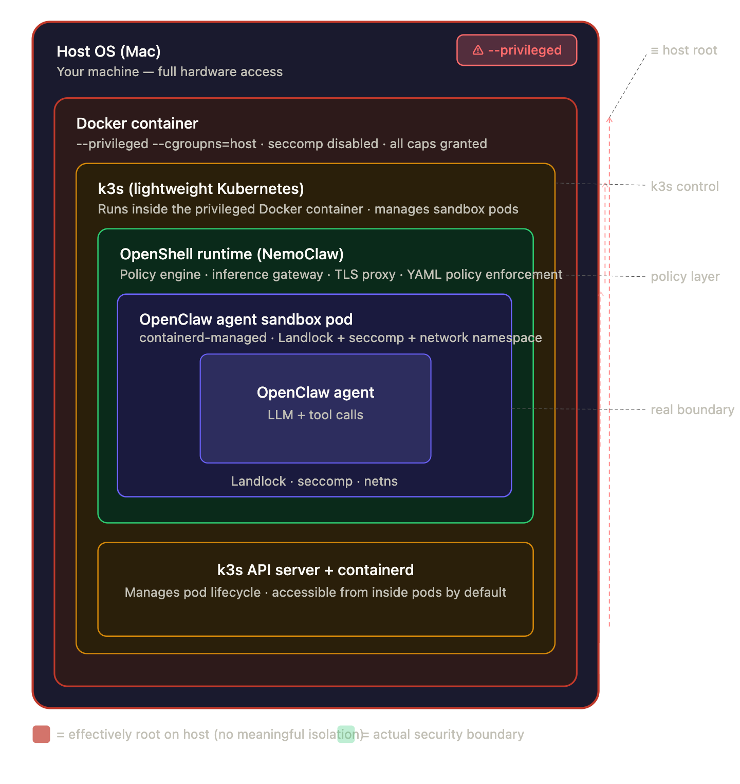 How prompt injection broke Nvidia's sandboxed OpenClaw agent