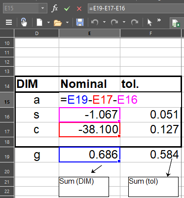 Tolerance Stack Up Analysis - by L'Anchors - L’Anchors