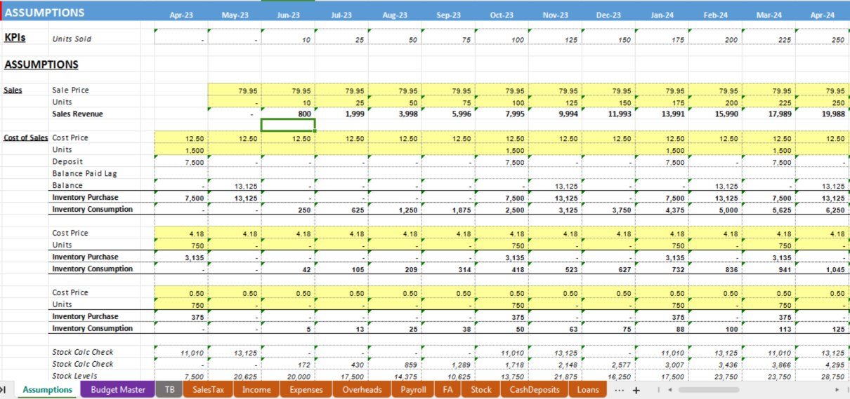[Share File] Budgeting Template: Ứng dụng Financial Model vào Lập Ngân Sách