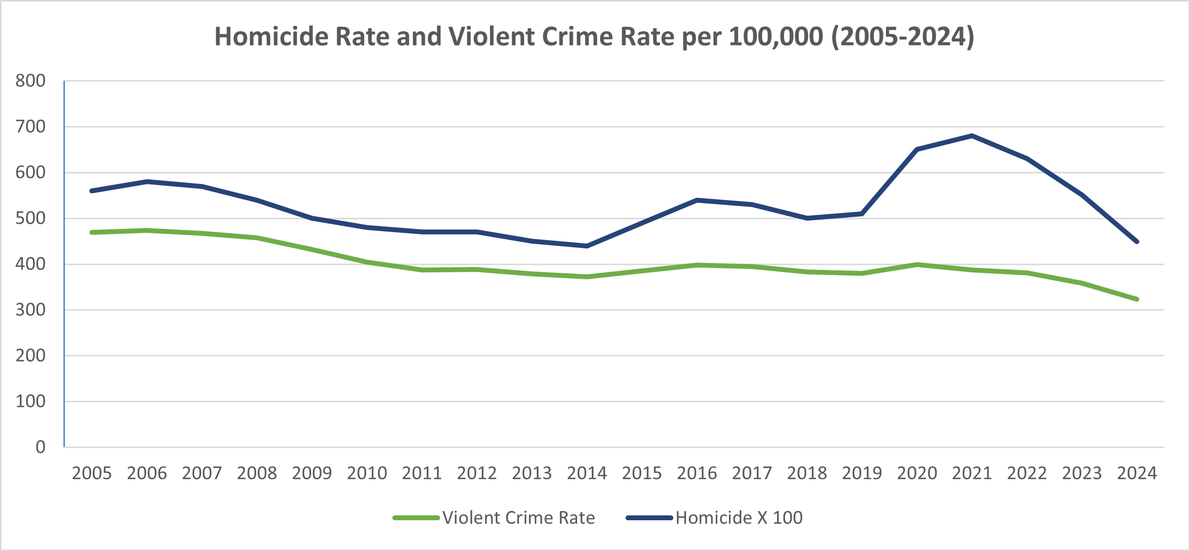 How I Learned to Stop Worrying and Love the Crime Decline