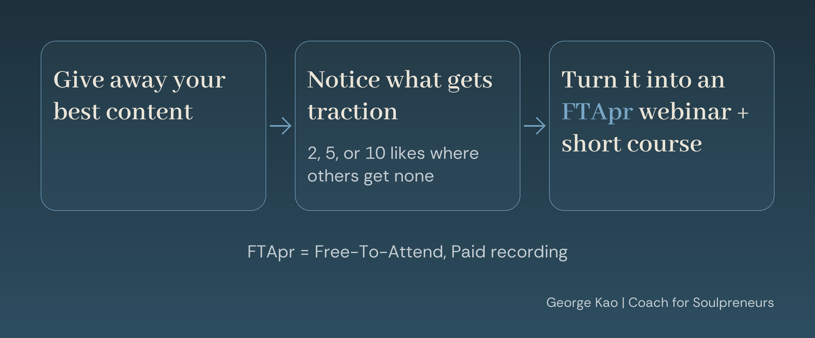 From traction to an FTApr webinar and short course