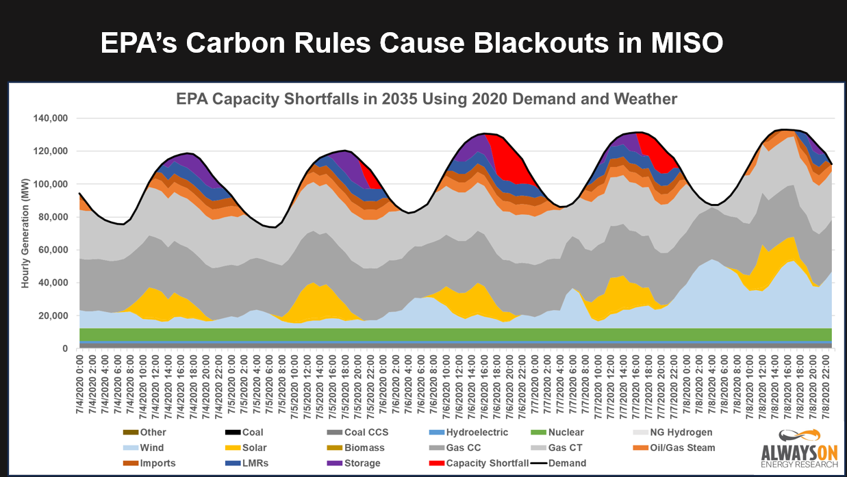 Epa Stack PJM, MISO, SPP, and ERCOT Join the Legal Fight Against EPA's Carbon Rules
