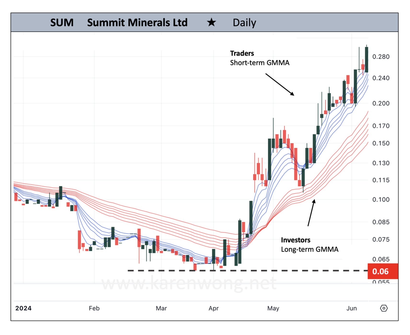 Good Chart Bad Chart Guide part 1 - by Karen Wong