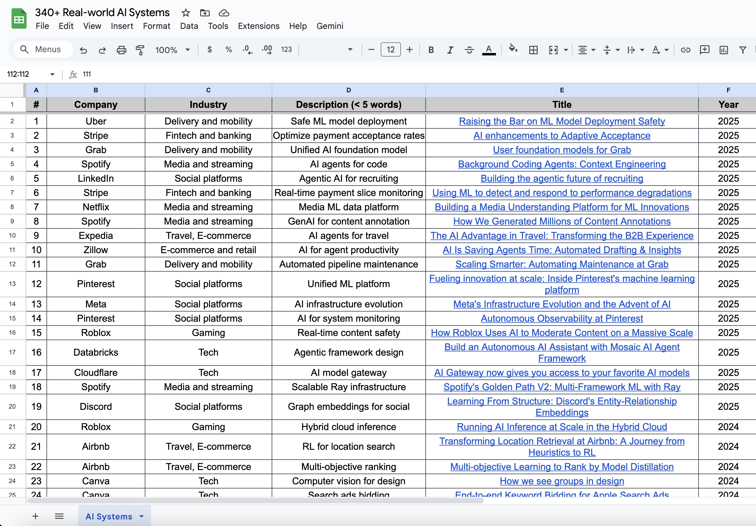 The Ultimate List of 340+ Real-World AI Systems 🧠⚙️