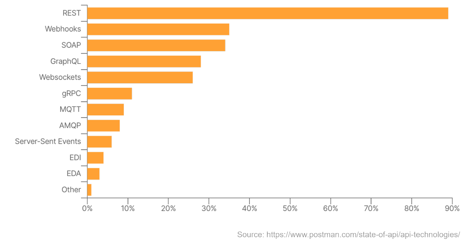Mastering the Art of API Design - by Alex Xu
