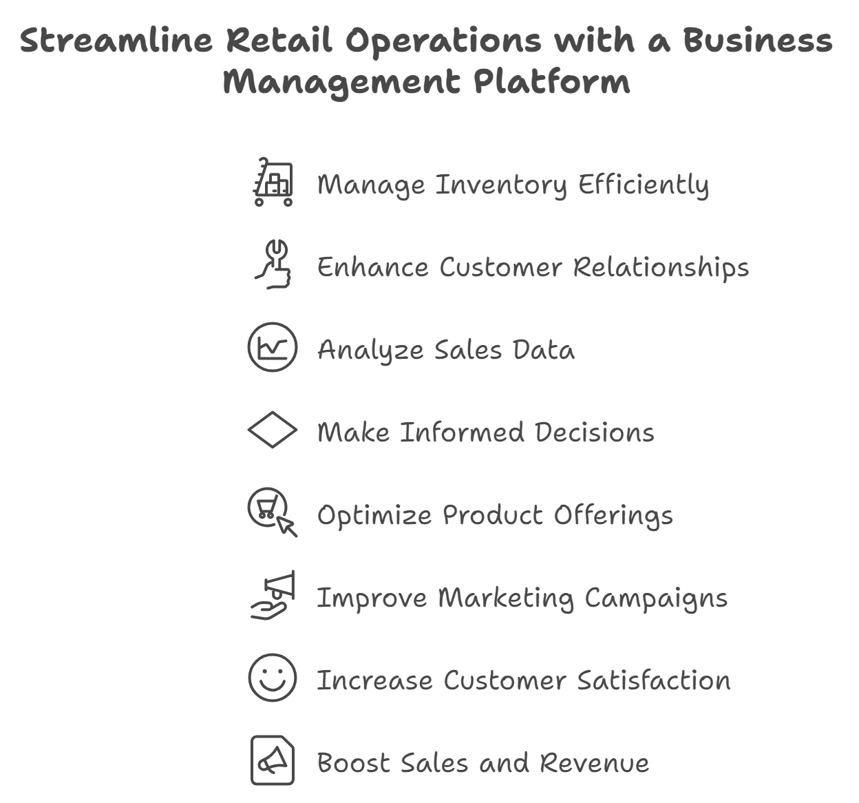 Online vs. Offline Retail: A Comparative Analysis of Business ...