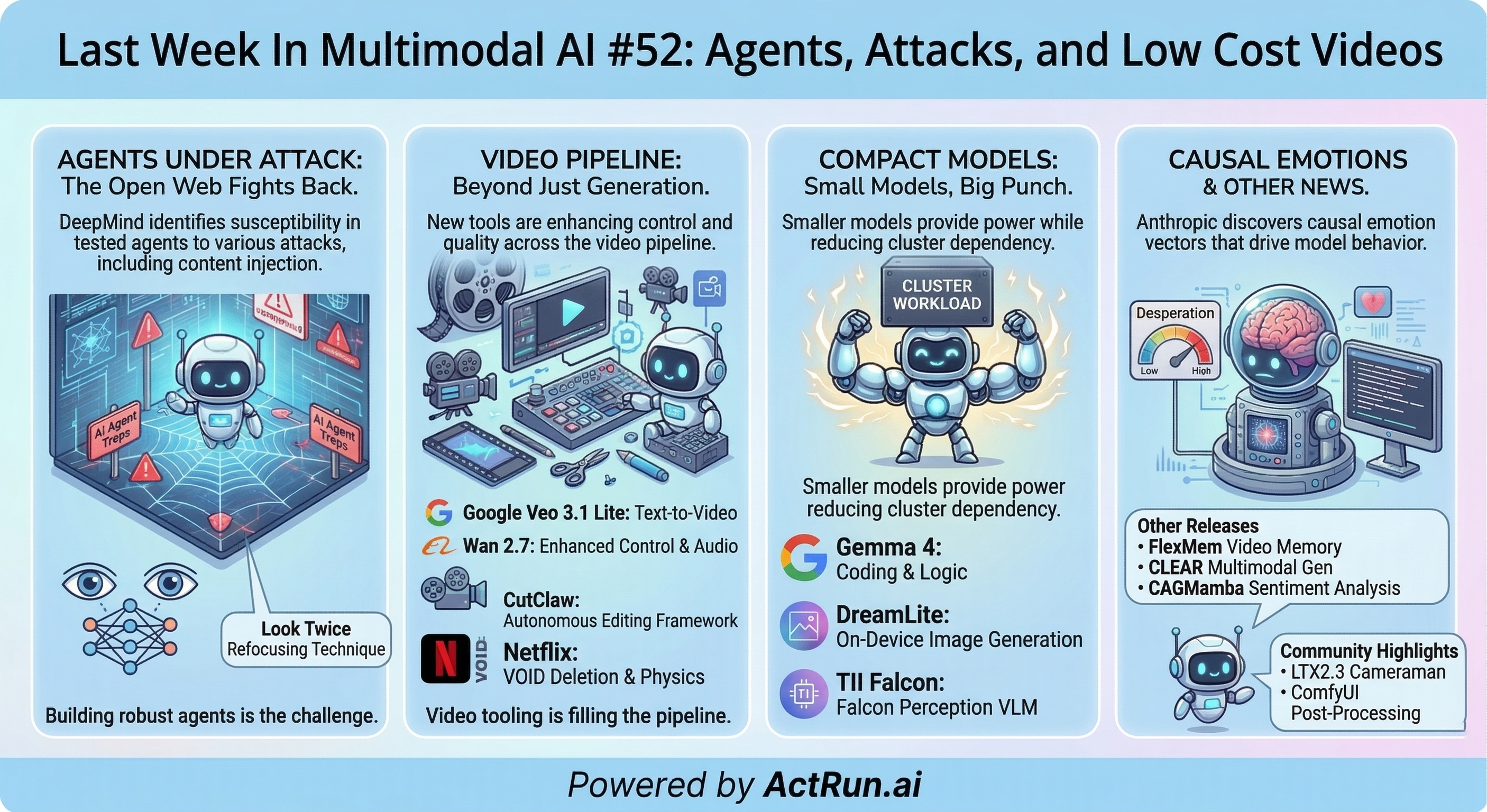 Last Week In Multimodal AI #52: Agents, Attacks, and Low Cost Videos