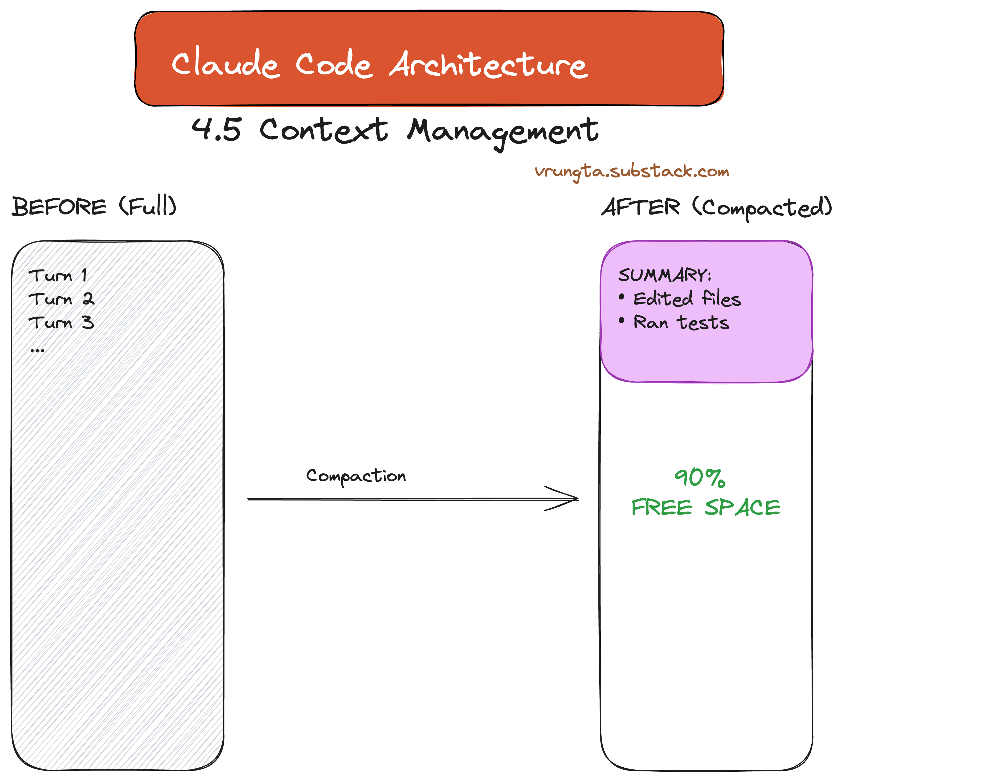 a new way to extract detailed transcripts from claude... Claude Code Architecture (Reverse Engineered)