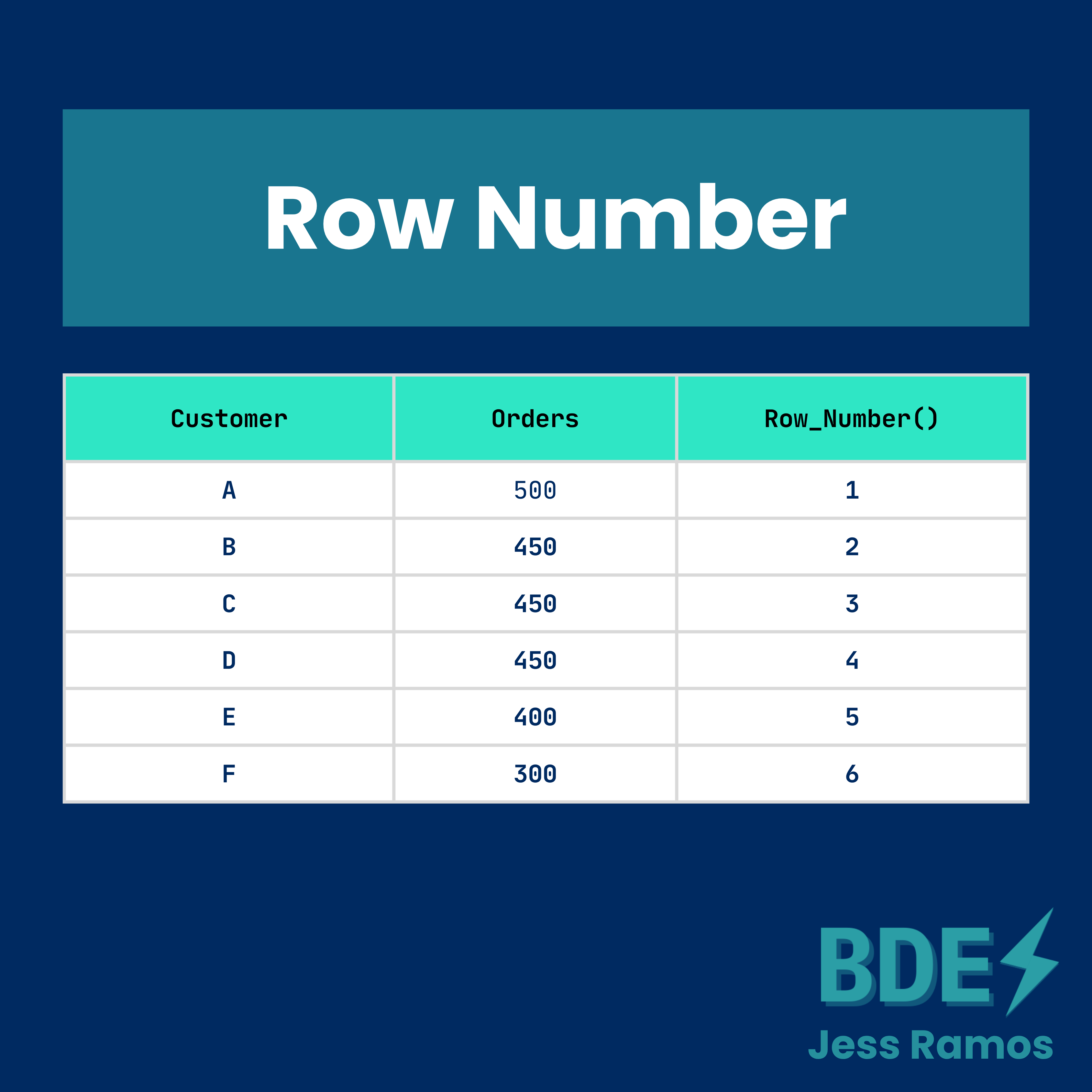 The 7 BEST Window Functions in SQL - by Jess Ramos
