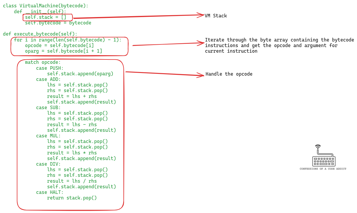Recent Performance Improvements in Function Calls in CPython