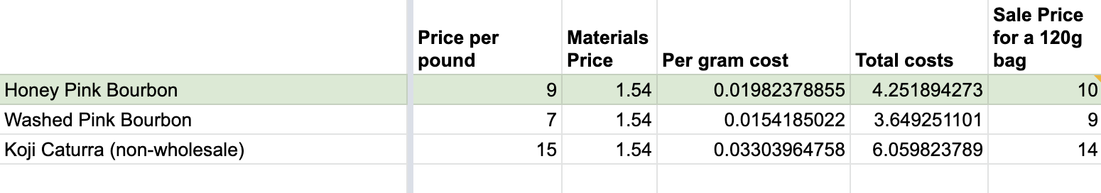 V3 pricing breakdown