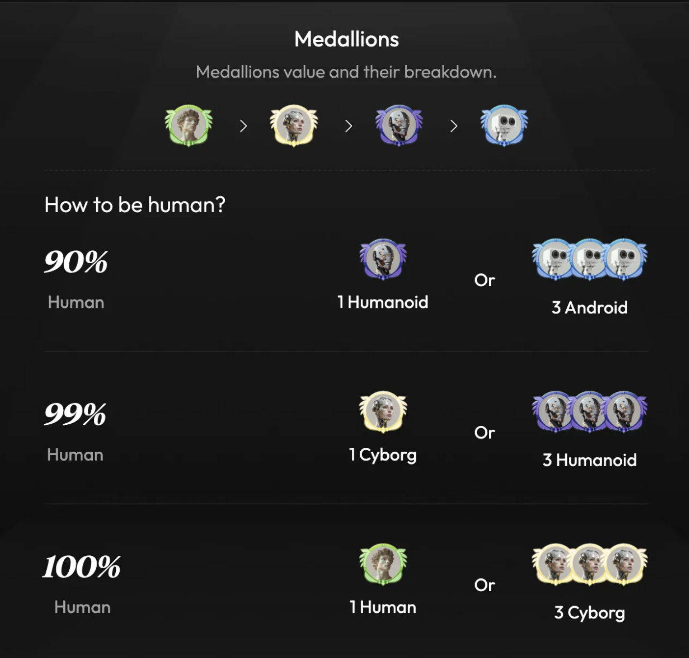 Intract’s Proof of Humanity 101 - Web3 Growth by Intract
