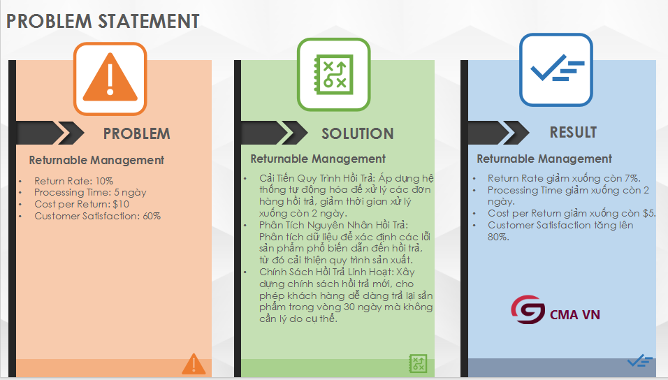 PROBLEM STATEMENT: ÁP DỤNG TRONG MANAGEMENT ACCOUNTING