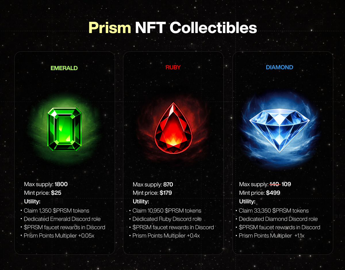 The Prism Market Era Begins