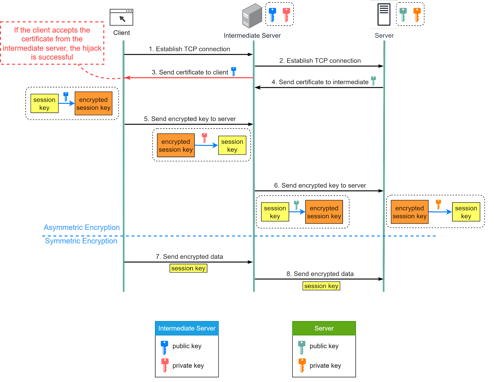 The Foundation of REST API: HTTP - ByteByteGo Newsletter