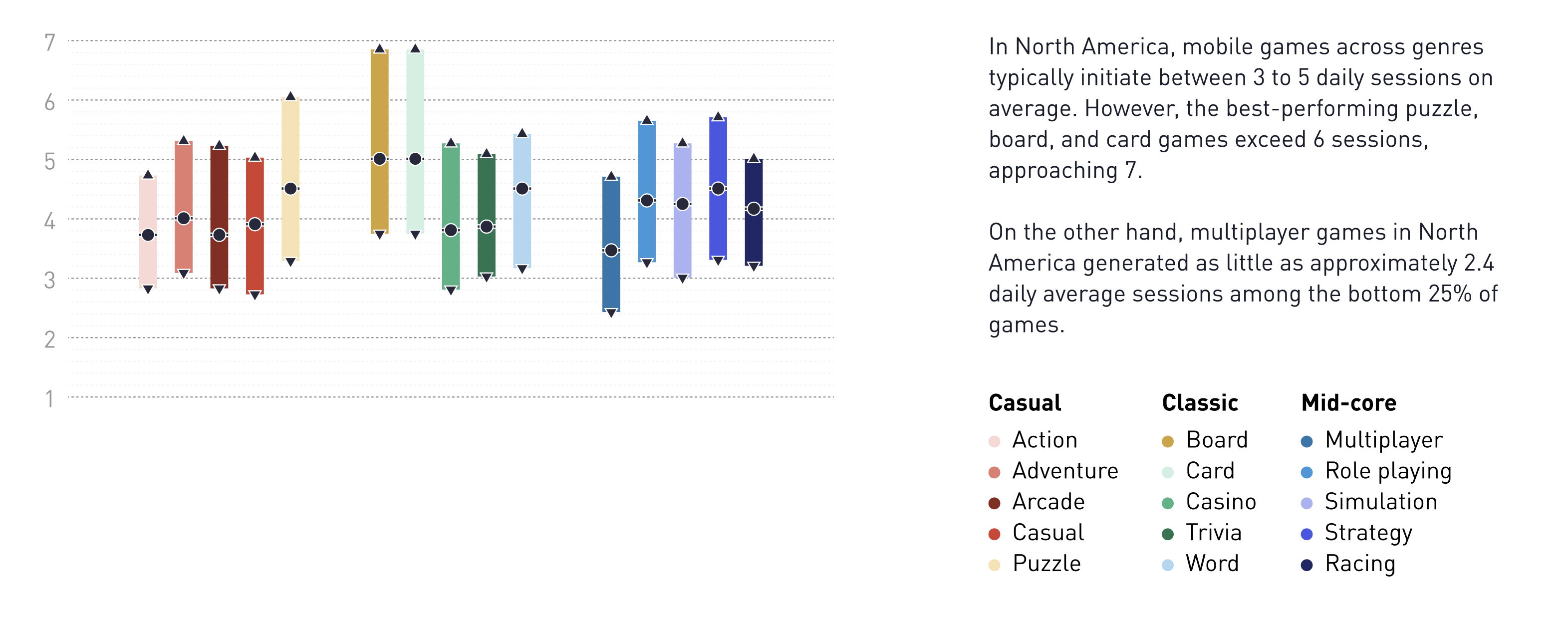 Game Performance Statistics GameAnalytics: Benchmarks in Mobile Games for Q1’24