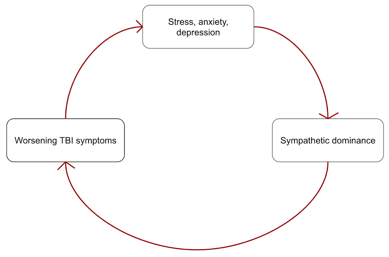 Image from How a traumatic brain injury made me a better PM—and person