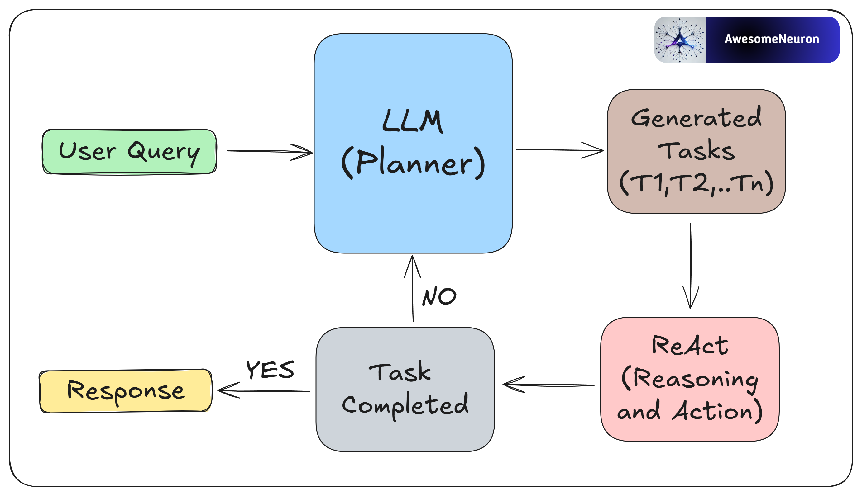 A Visual Guide to AI Agents - by Rohit Kumar Tiwari