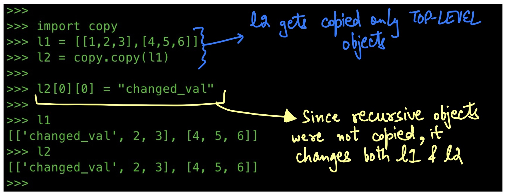Understanding Shallow Copy and Deep Copy in Python