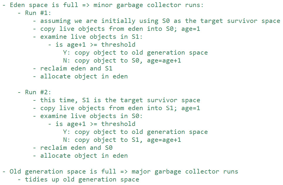 How Does Java Garbage Collection Works: Java GC Internal Overview