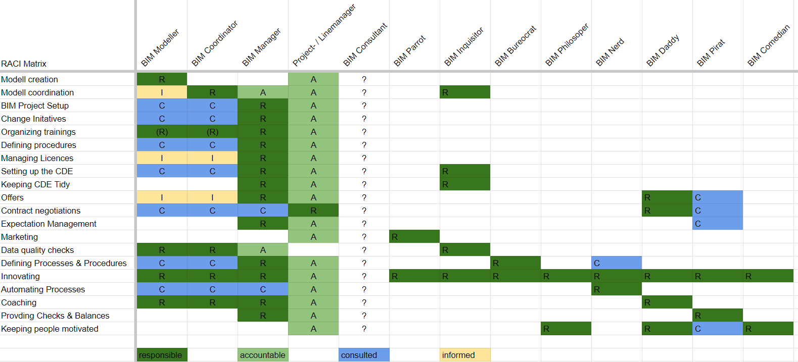BIM Busters - A BIM Roles fairy tale - by Simon Dilhas
