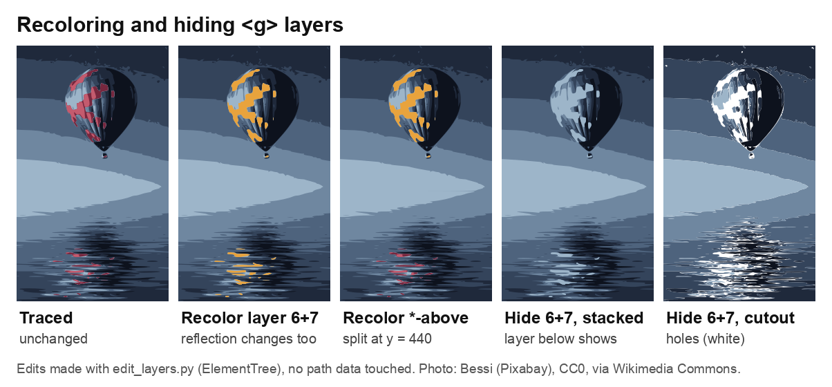 Five crops of the traced balloon and its reflection: unchanged, both red layers recolored gold including the reflection, only the upper half recolored so the reflection stays red, red layers hidden in stacked mode showing pale blue, and hidden in cutout mode leaving white holes