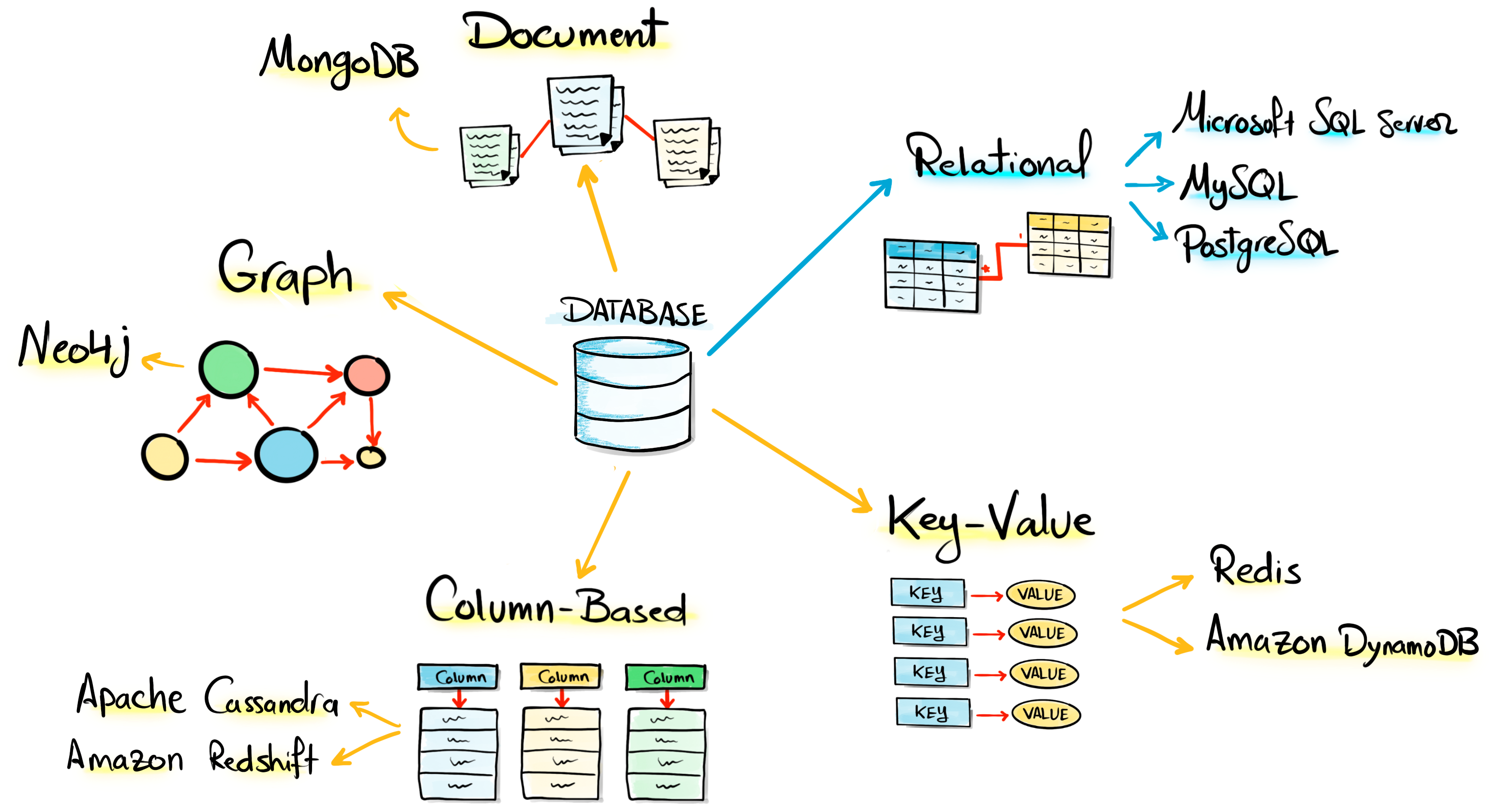 What is SQL? - by Baraa Khatib Salkini - Data with Baraa