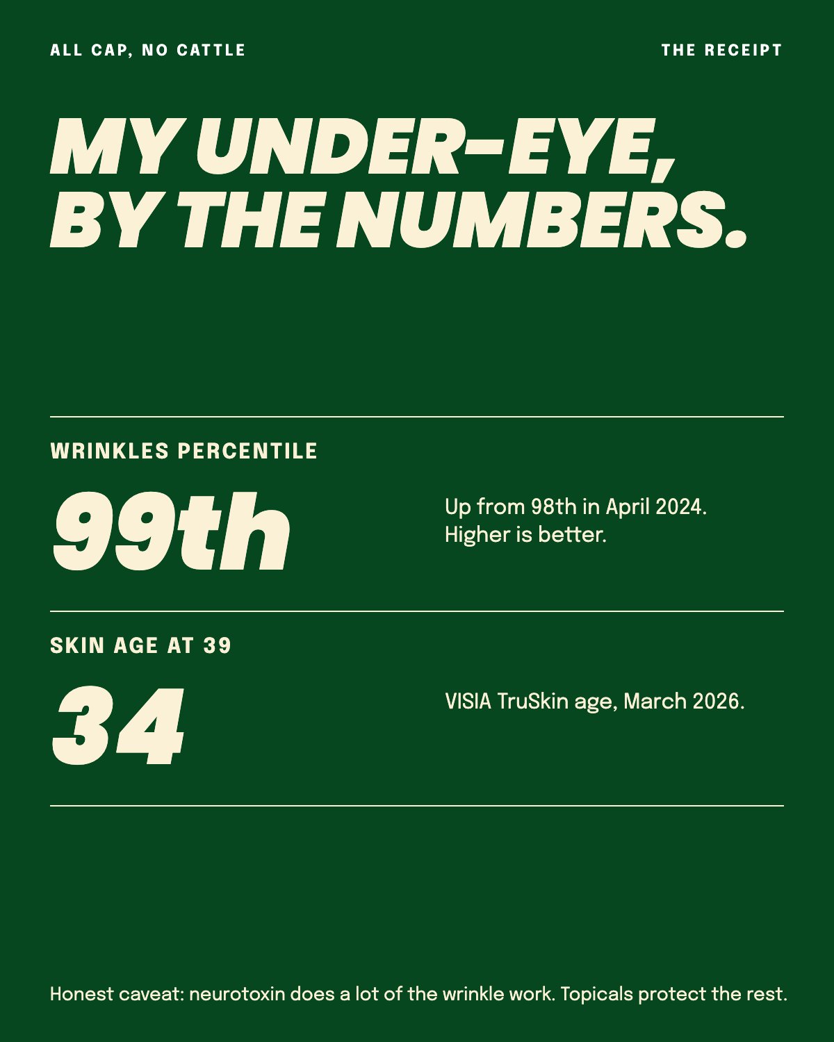 VISIA wrinkles 99th percentile