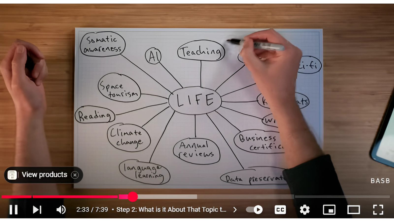 Visual Thinking Digest - 4/5/25 - by Chuck Frey
