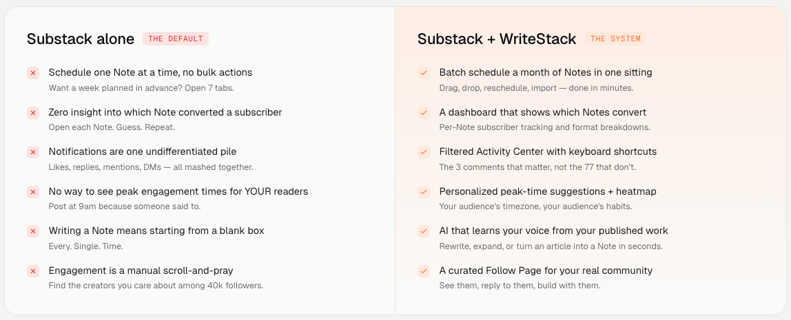 How to Schedule Notes on Substack (2026 Guide) - by Orel