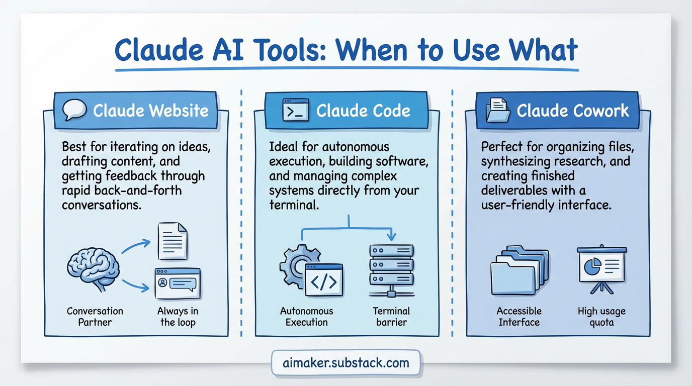 The Ultimate Guide to Building Your Agentic AI Workflow With Claude Cowork
