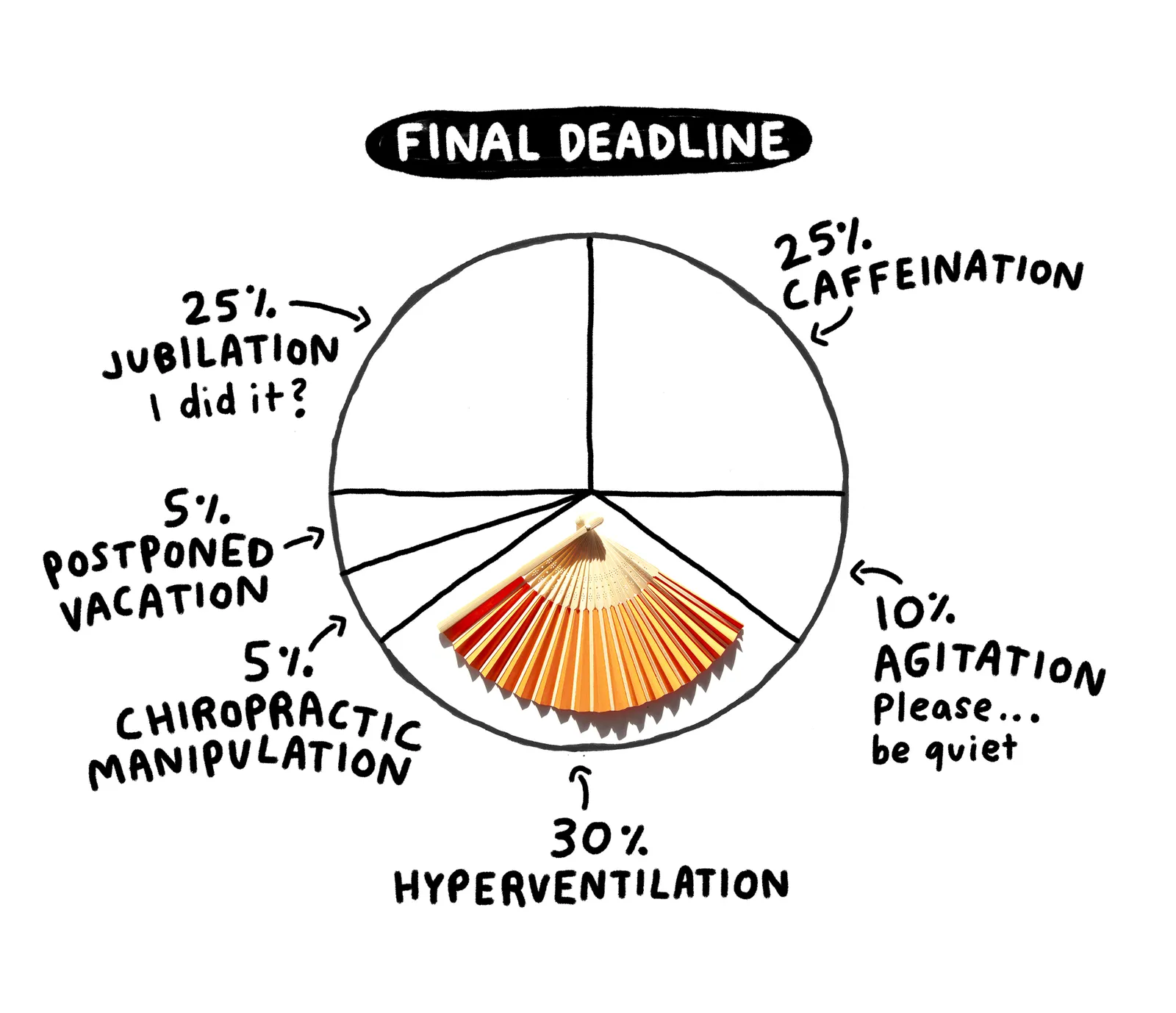 Image from Taking the week off