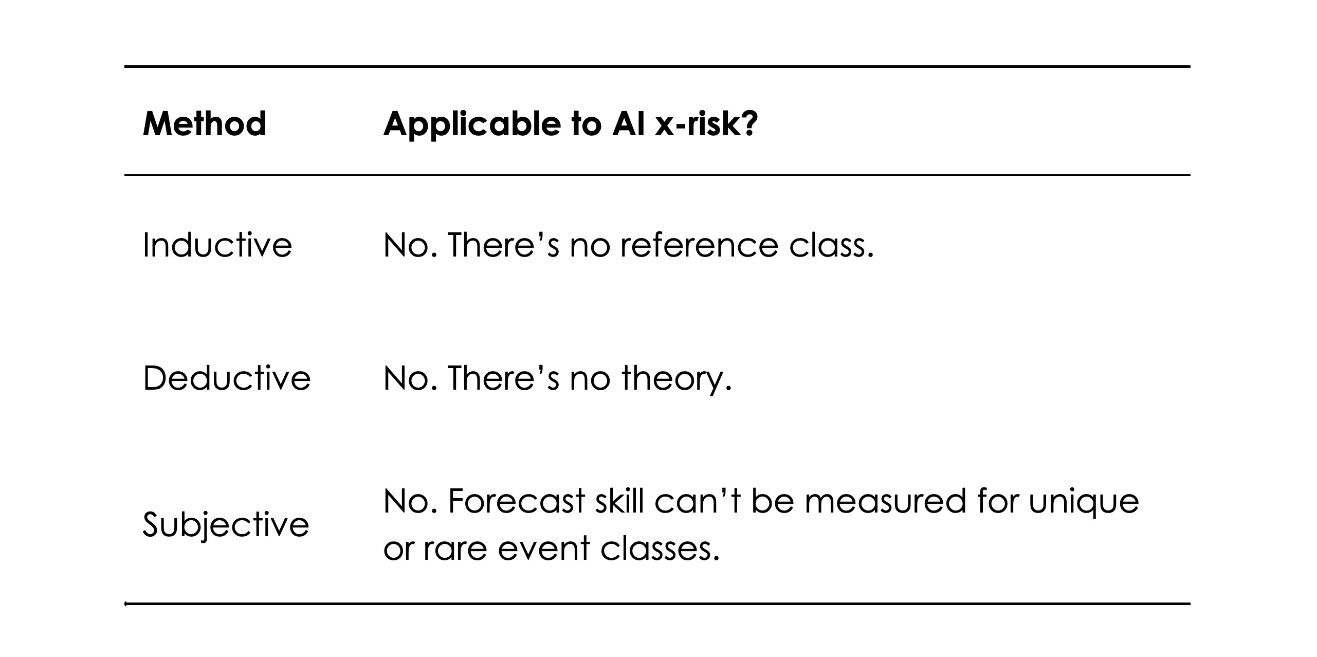 AI existential risk probabilities are (still) too unreliable to inform
