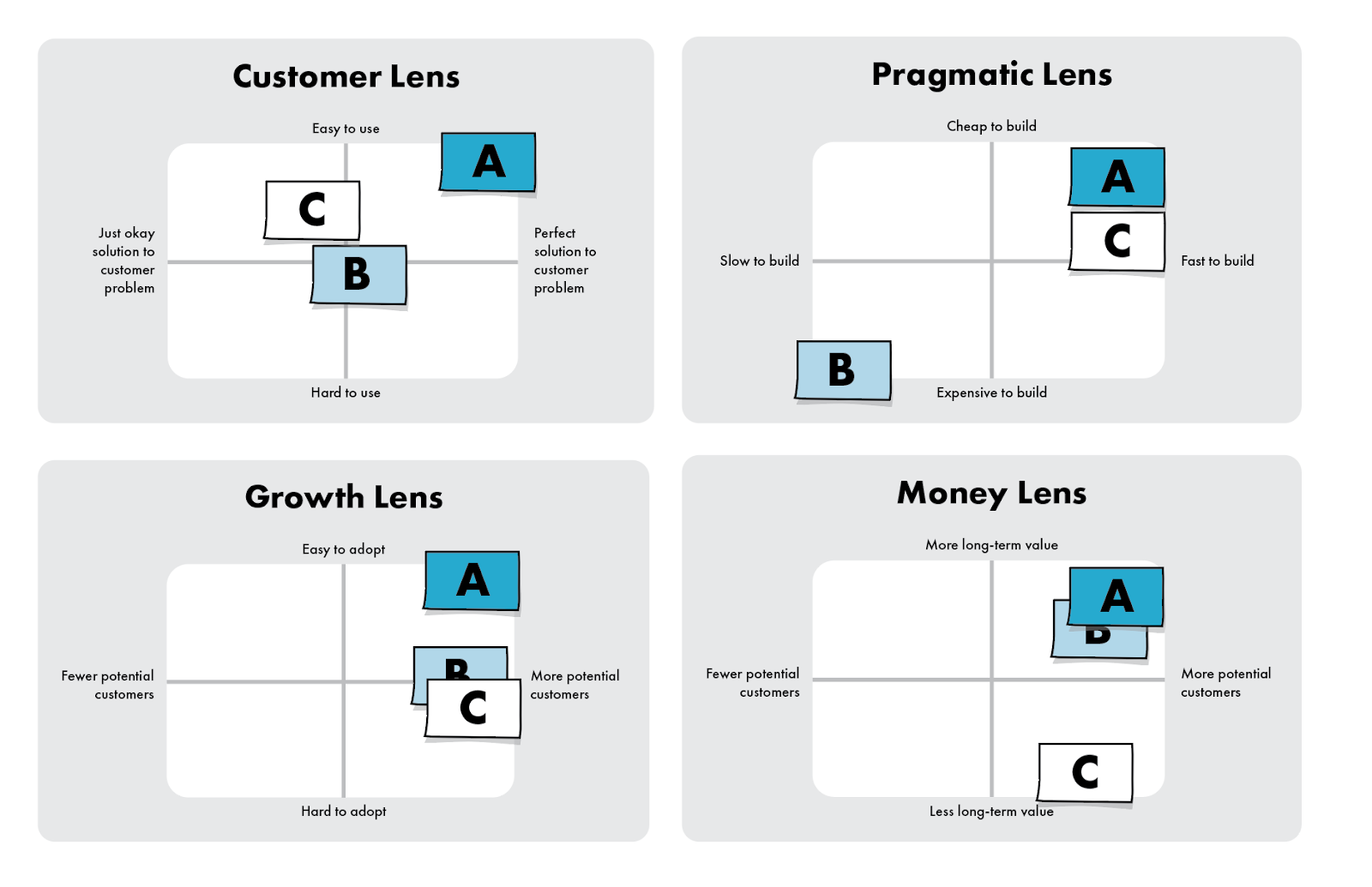 Image from Introducing the Foundation Sprint: From the creators of the Design Sprint