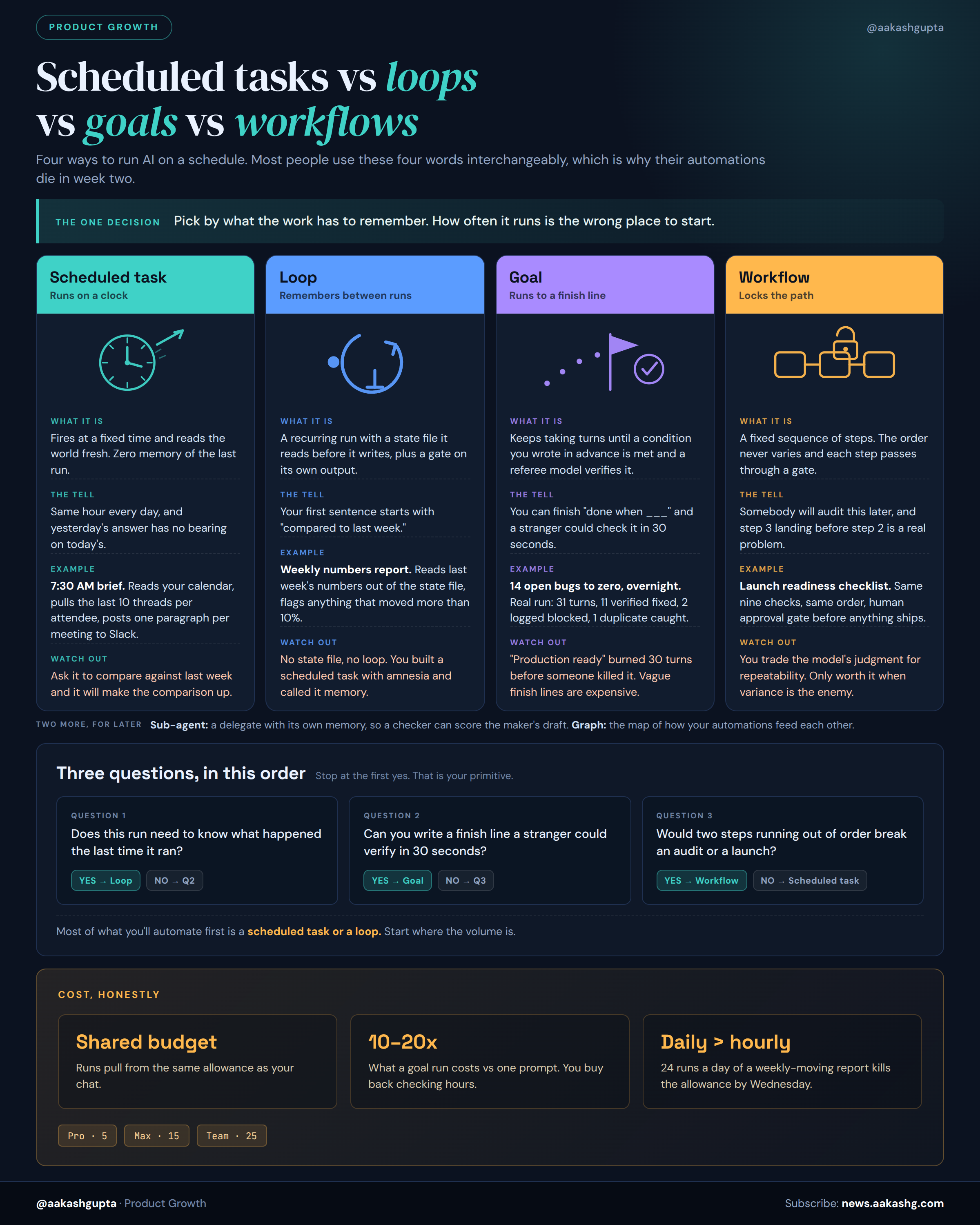 https://substack-post-media.s3.amazonaws.com/public/images/ee1ee922-bf2f-4e47-be76-4356f88a1e47_2400x3000.png