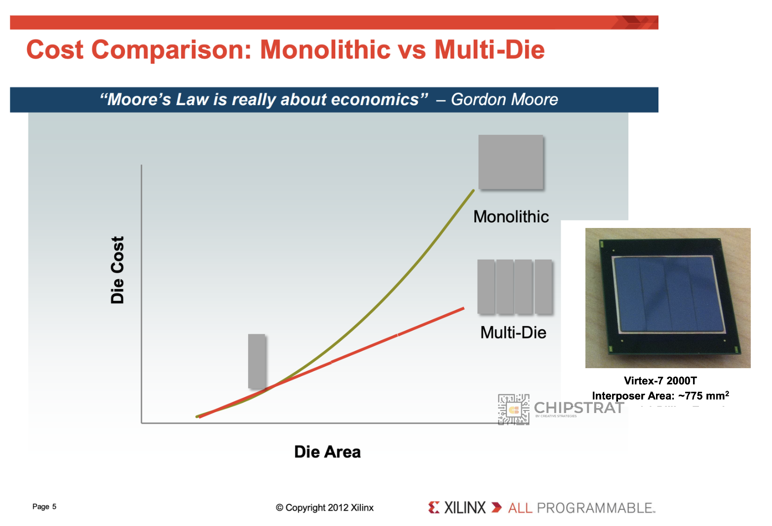 Source: ISPD 2013 (Madden)