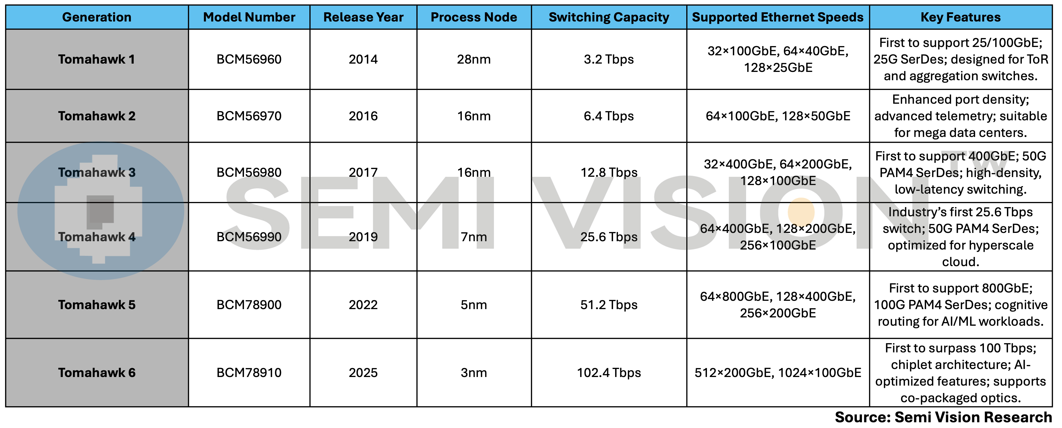 Broadcom’s CPO Strategy and Its Implications for the Future of Optical ...