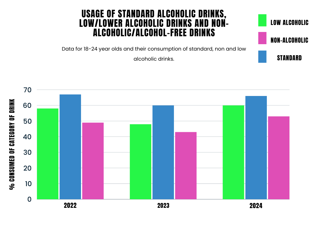 The Rise of the Sober-Curious: How Gen Z are Redefining Drinking Culture