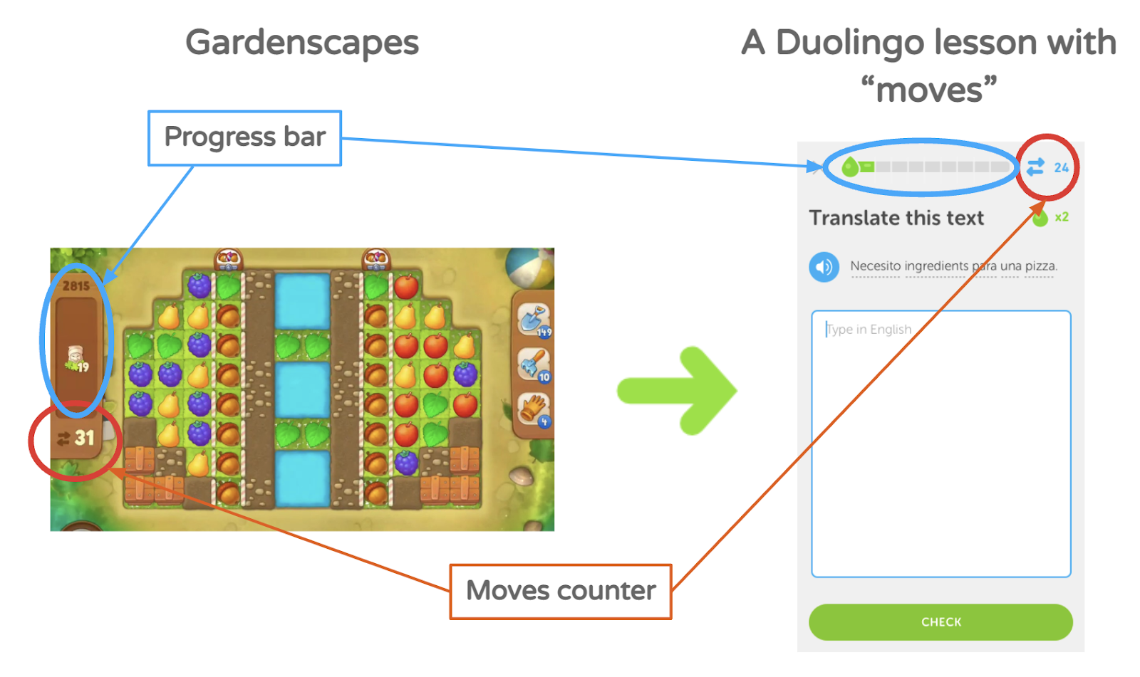 Image from How Duolingo reignited user growth
