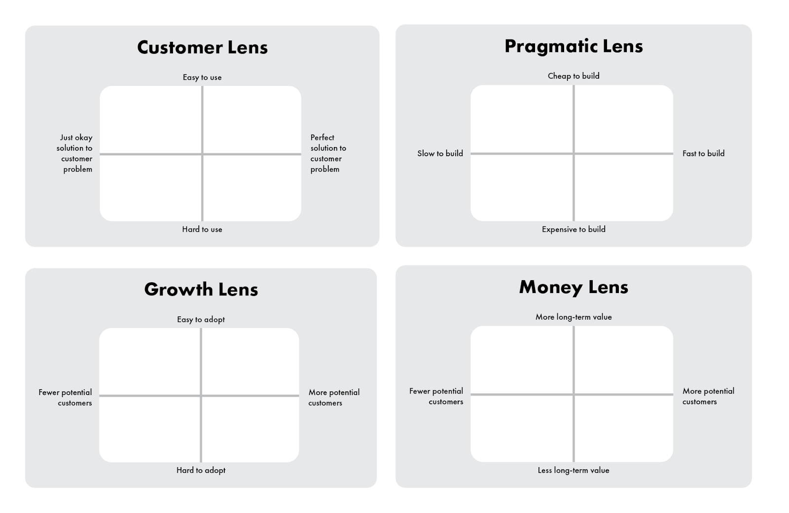 Image from Introducing the Foundation Sprint: From the creators of the Design Sprint