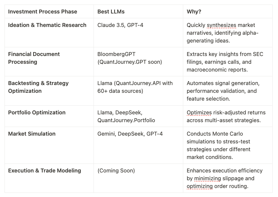 LLM Quant Revolution: Can AI Improve Investment Decision-Making in ...