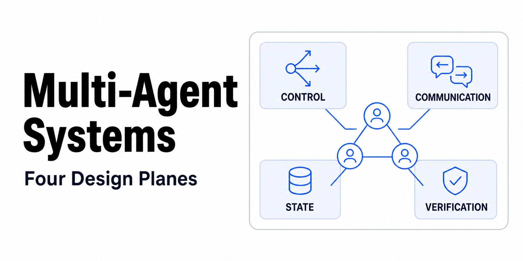 The Architecture of Multi-Agent Systems